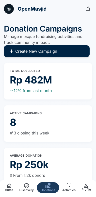 OpenMasjid donation campaigns admin screenshot